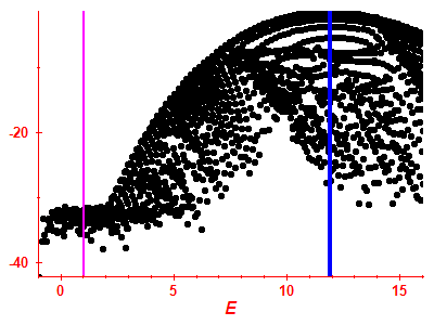 Strength function log